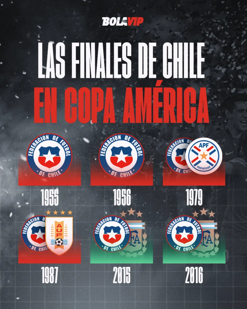 Infografía: BOLAVIP