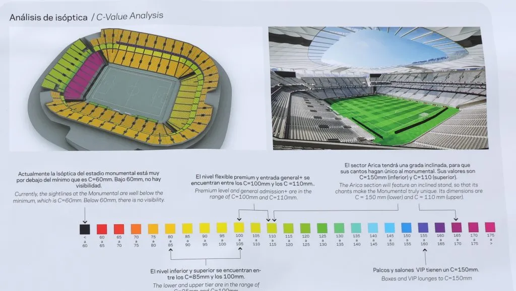 La isóptica del nuevo Monumental que presentará un cambio respecto al actual recinto. (Foto: Photosport)