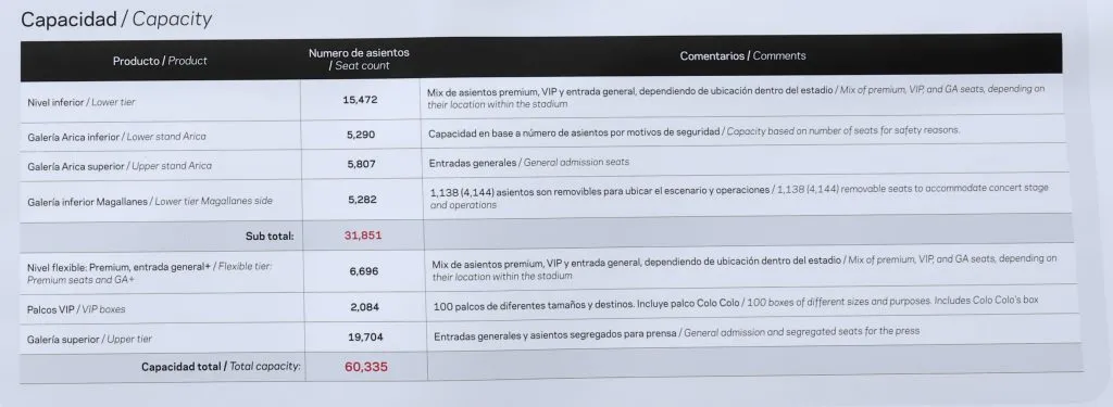 La capacidad del nuevo Monumental sector por sector. (Foto: Photosport)