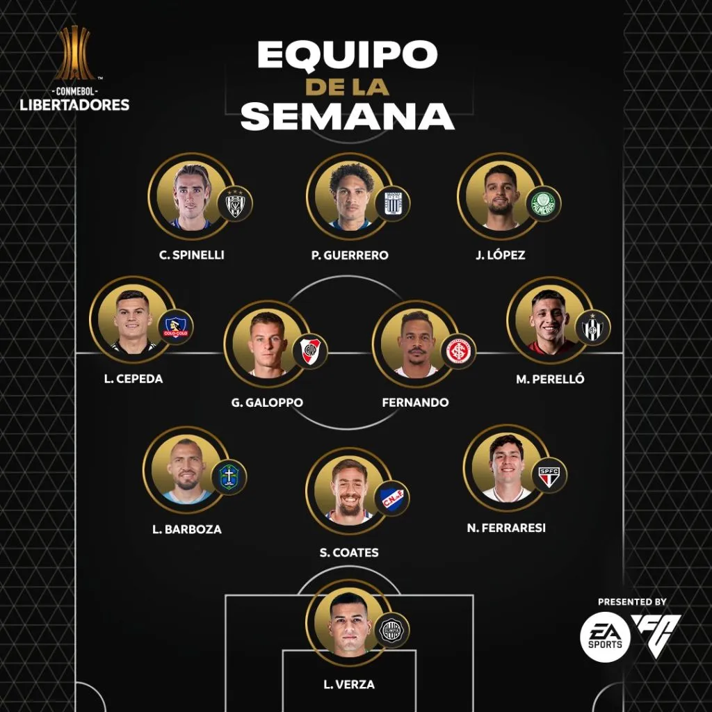 Equipo ideal de la semana de la Copa Libertadores.