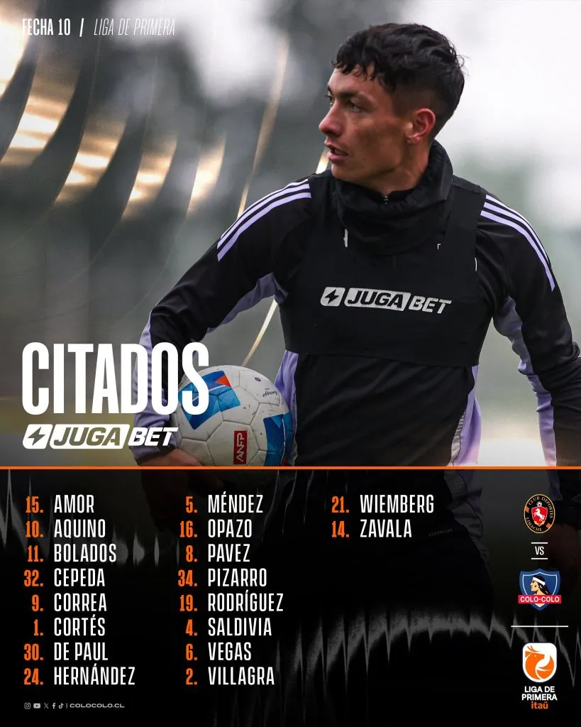 Lista de citados de Colo Colo para enfrentar a Deportes Limache.