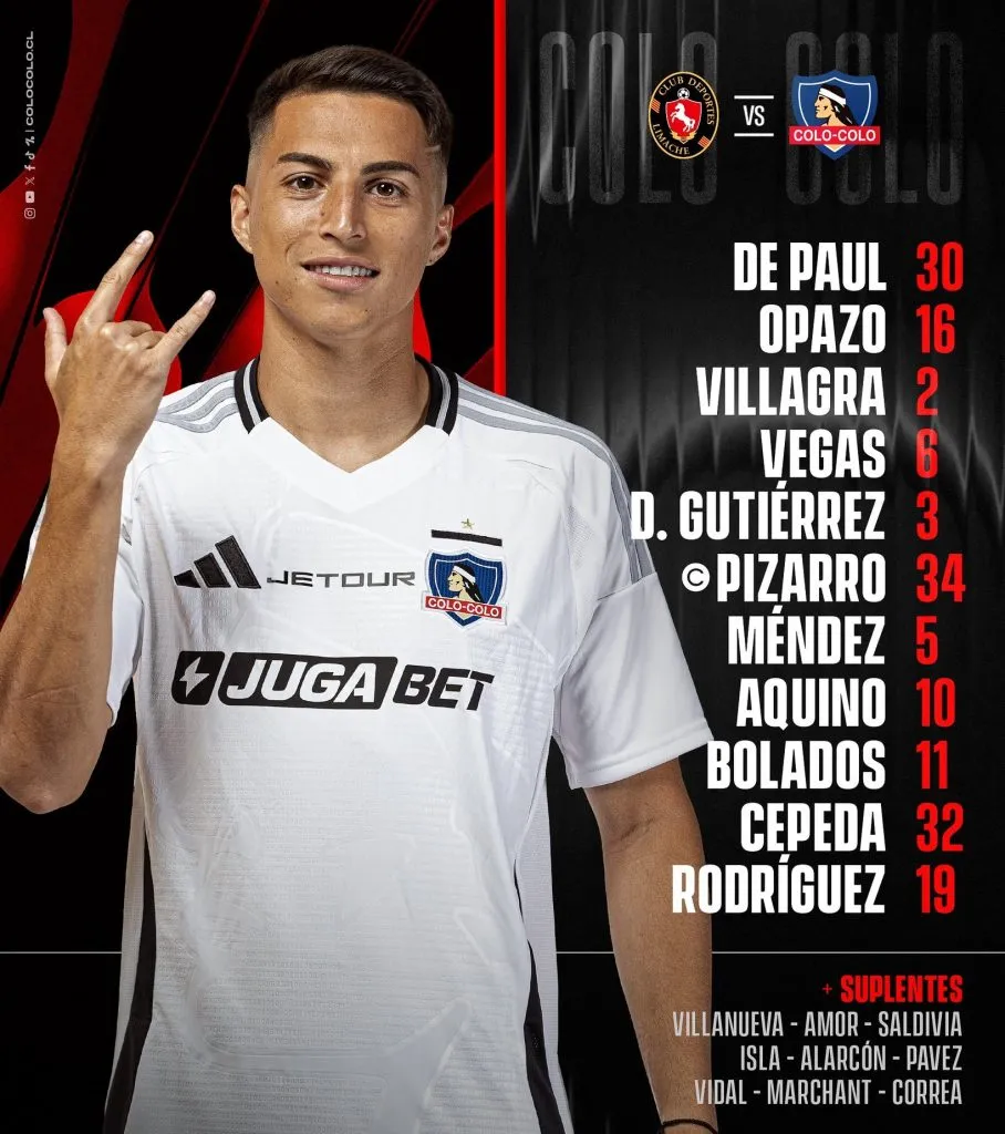 Formación de Colo Colo vs Deportes Limache.
