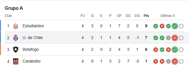 La U está en el segundo lugar. | Foto: Google