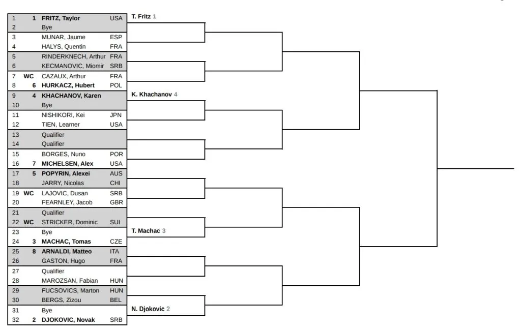 El cuadro de Ginebra 2025 en singles. (Foto: ATP)