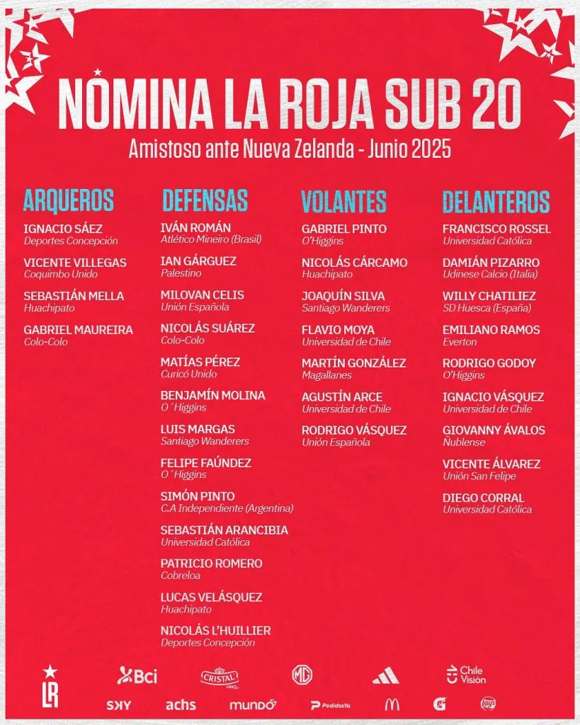 Nómina de Chile para el amistoso contra Nueva Zelanda.