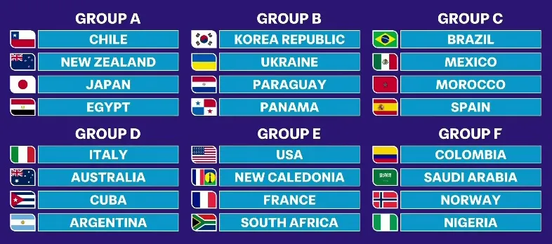 Así quedaron los grupos del Mundial Sub 20 Chile 2025.