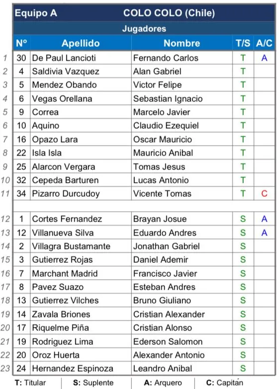 Planilla oficial de Colo Colo vs Atlético Bucaramanga.