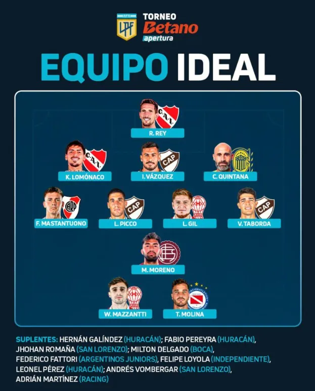 El 11 ideal que publicaron en Argentina | FOTO: X (Ex Twitter)