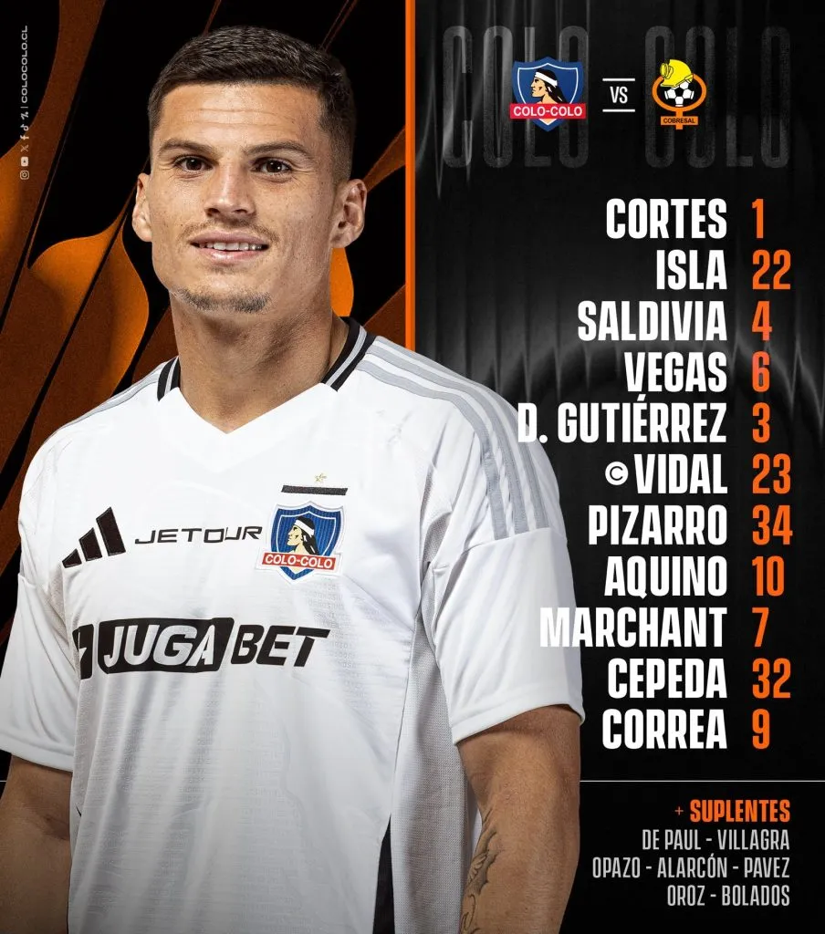 Formación de Colo Colo vs Cobresal.