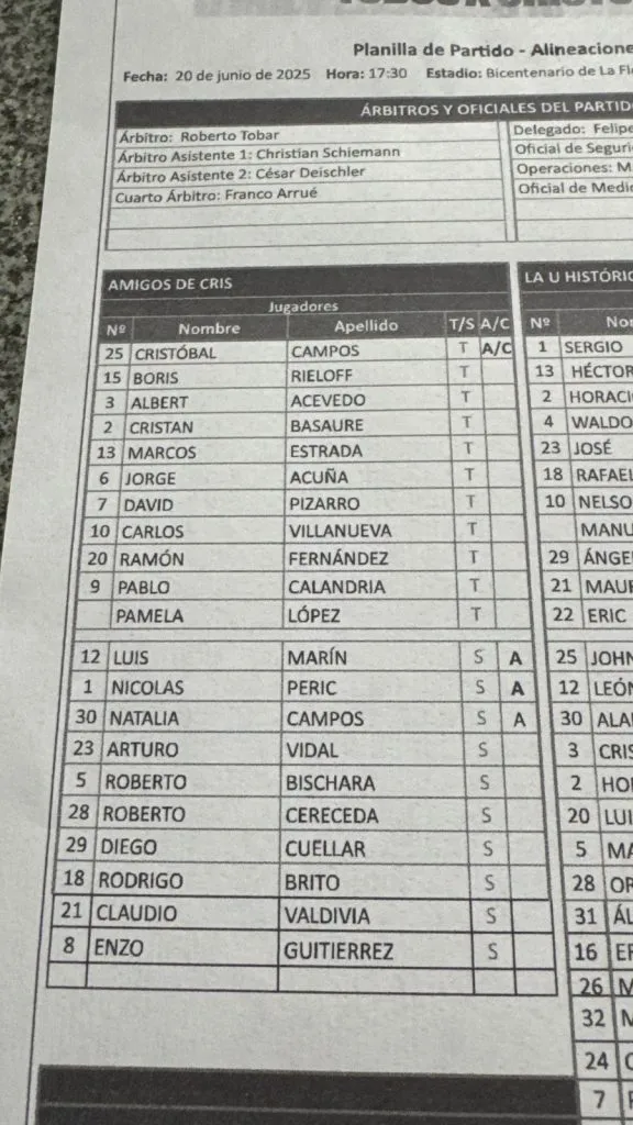 Arturo Vidal estaba invitado al beneficio a Cristóbal Campos.