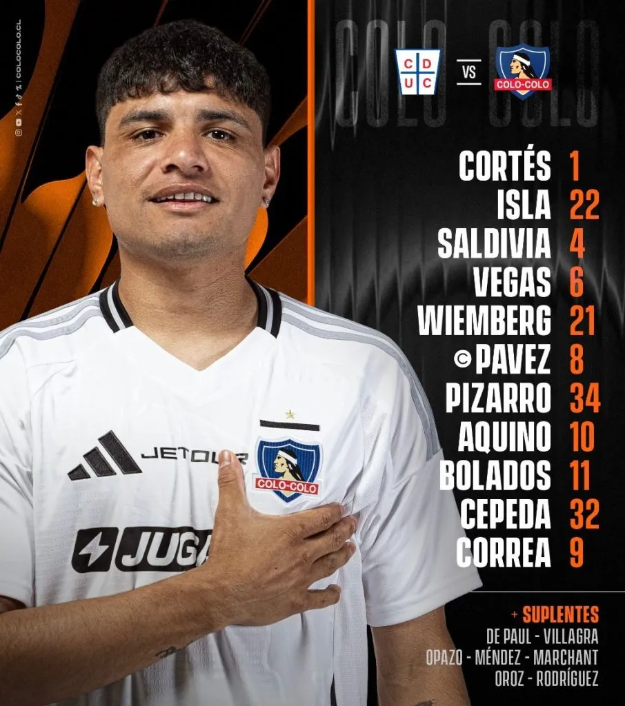 Formación de Colo Colo vs U. Católica.