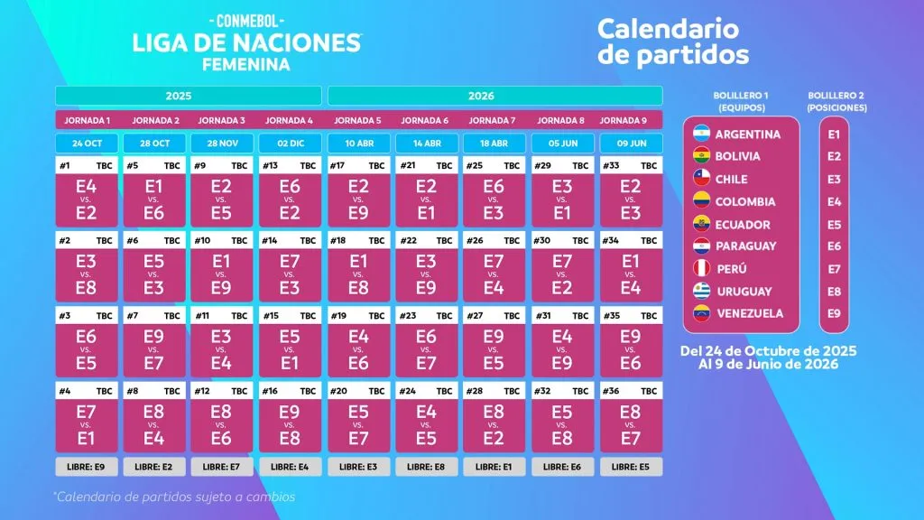 En La Liga de Naciones se definirán las dos selecciones que irán directo al Mundial de Brasil y las dos que jugarán el repechaje. (Foto: Conmebol)