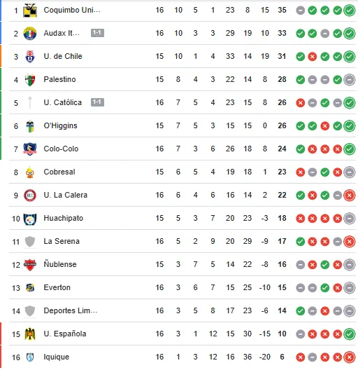 La tabla. | Foto: Google