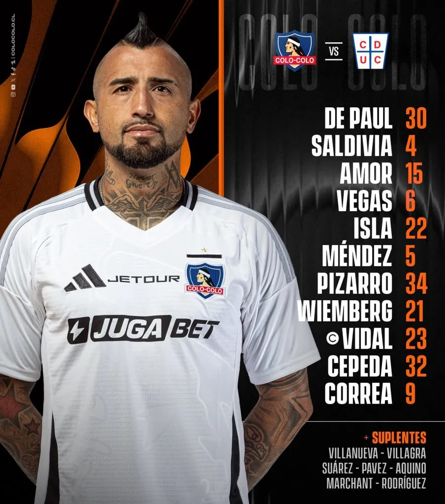 La formación de Colo Colo vs U. Católica.