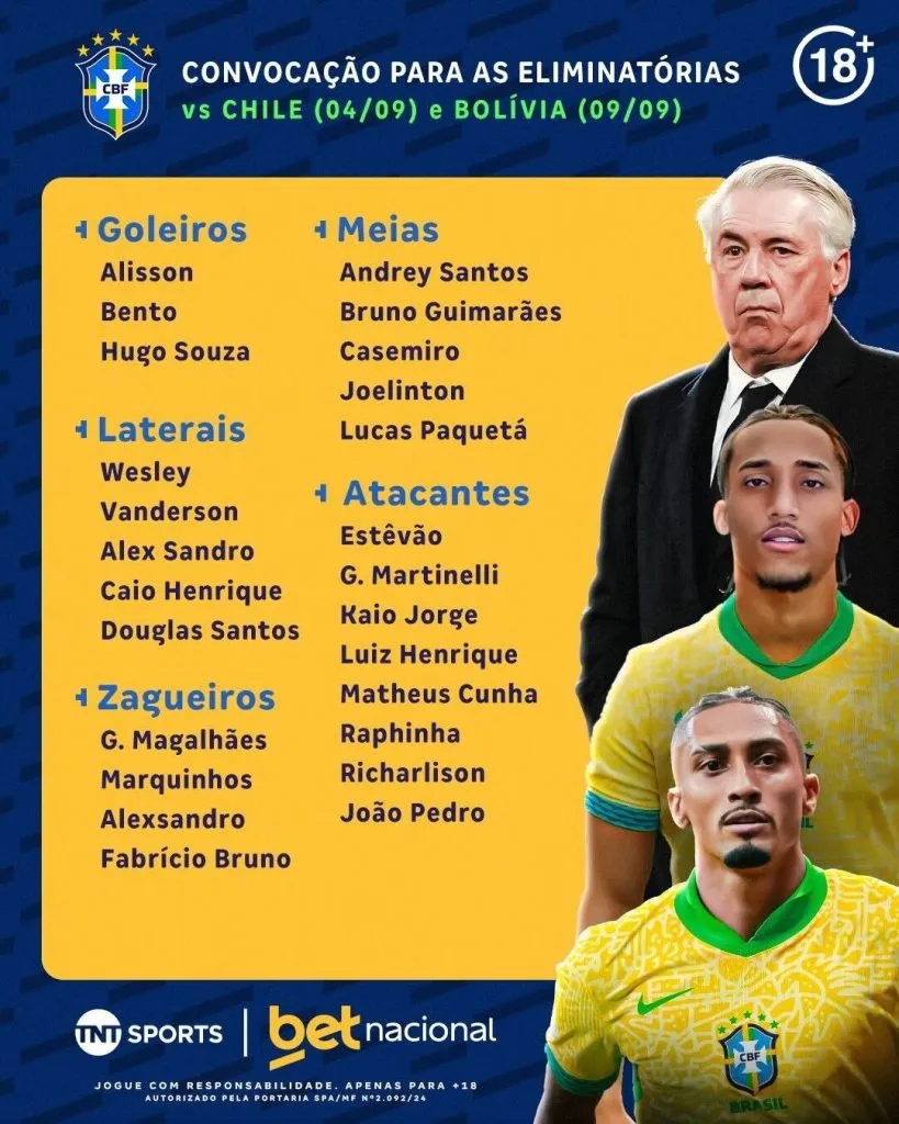 La nómina de Brasil para el encuentro ante Chile por Eliminatorias.