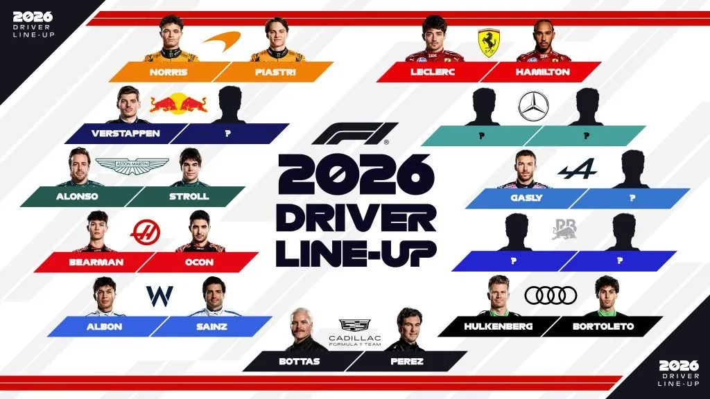 Parrila de la Fórmula 1 para la temporada 2026. (Foto: @F1)