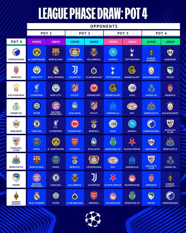 Finalmente, los duelos de Copenhague, Mónaco, Galatasaray, Unión SG, Qarabağ, Athletic de Bilbao, Newcastle, Pafos FC y Kairat Almaty.