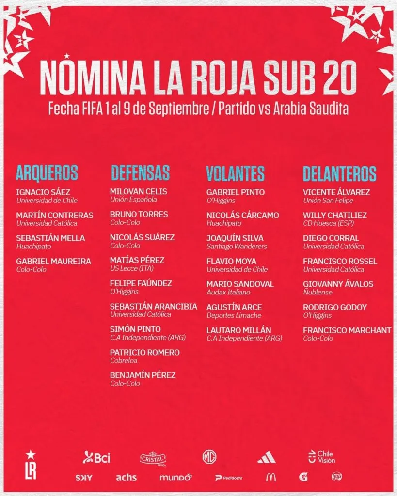 Los convocados en Chile para los partidos amistosos. (Foto: La Roja)