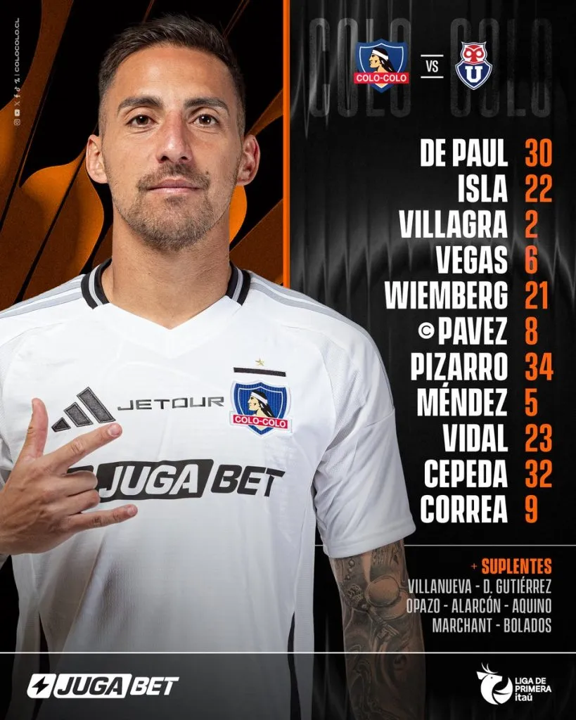 La formación confirmada de Colo Colo | FOTO: Colo Colo