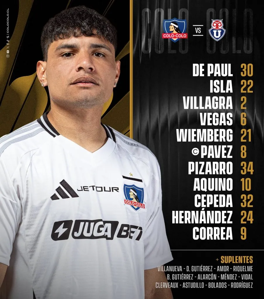 La formación de Colo Colo para la Supercopa 2025.