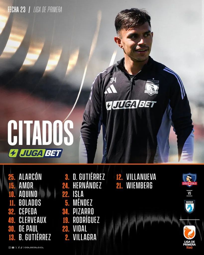 Citados de Colo Colo vs Deportes Iquique.