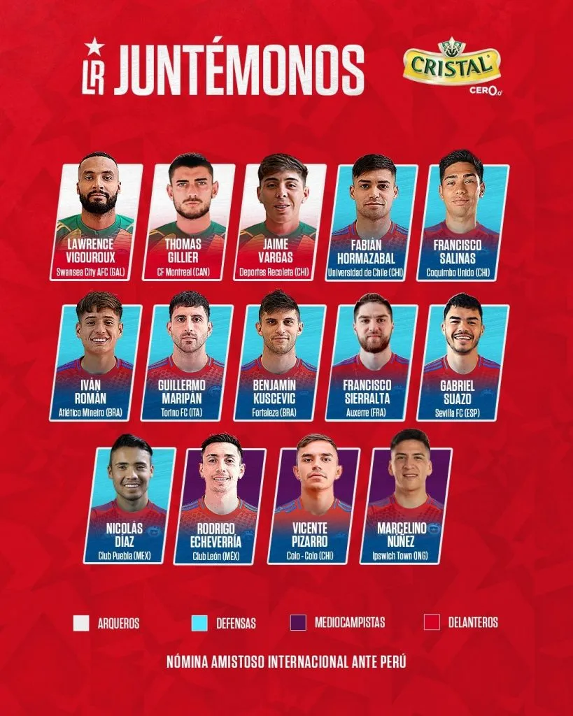 Jaime Varas de Deportes Recoleta de Primera B tendrá la gran oportunidad en la Selección Chilena adulta. Francisco Salinas de Coquimbo Unido también estará presente. (Foto: La Roja)