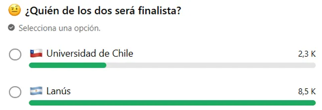 Así van las votaciones hasta la realización de esta nota | FOTO: Captura