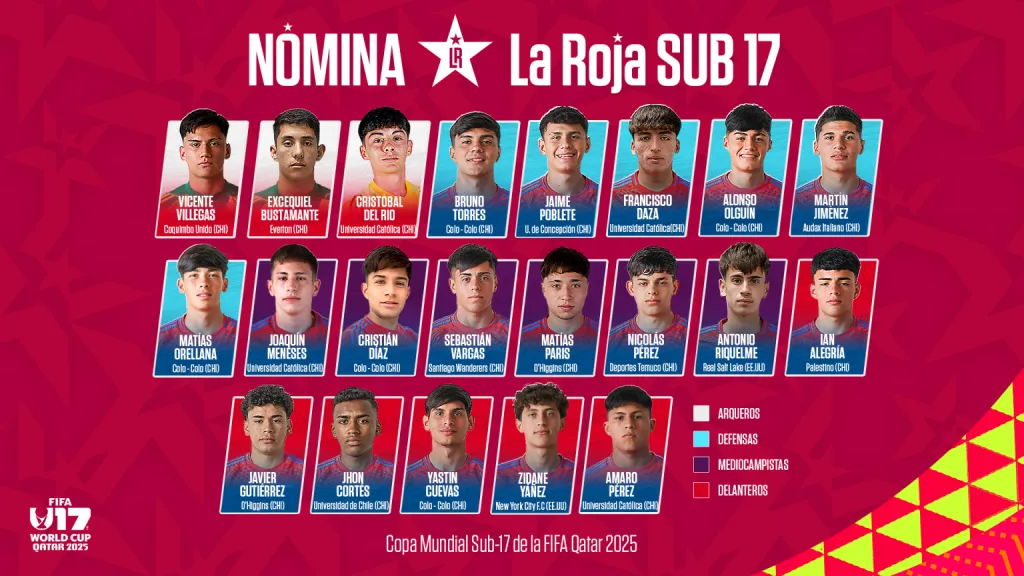 La nómina de Chile para el Mundial Sub 17 (Gerencia de comunicaciones).