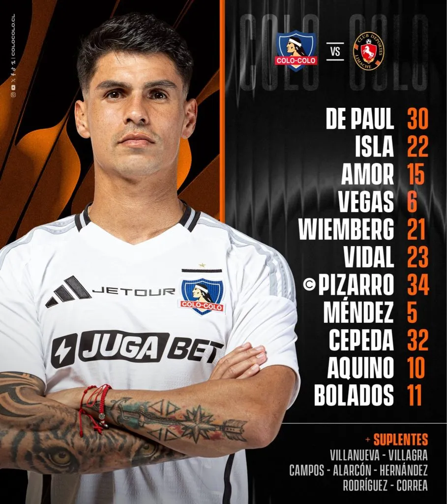 Formación Colo Colo vs Deportes Limache.