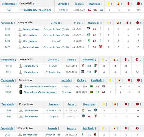 Fuente: Transfermarkt
