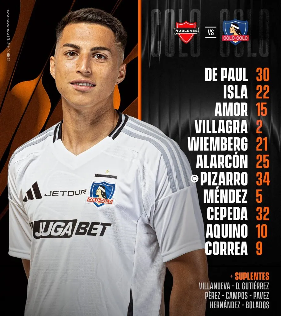 La formación de Colo Colo vs Ñublense.
