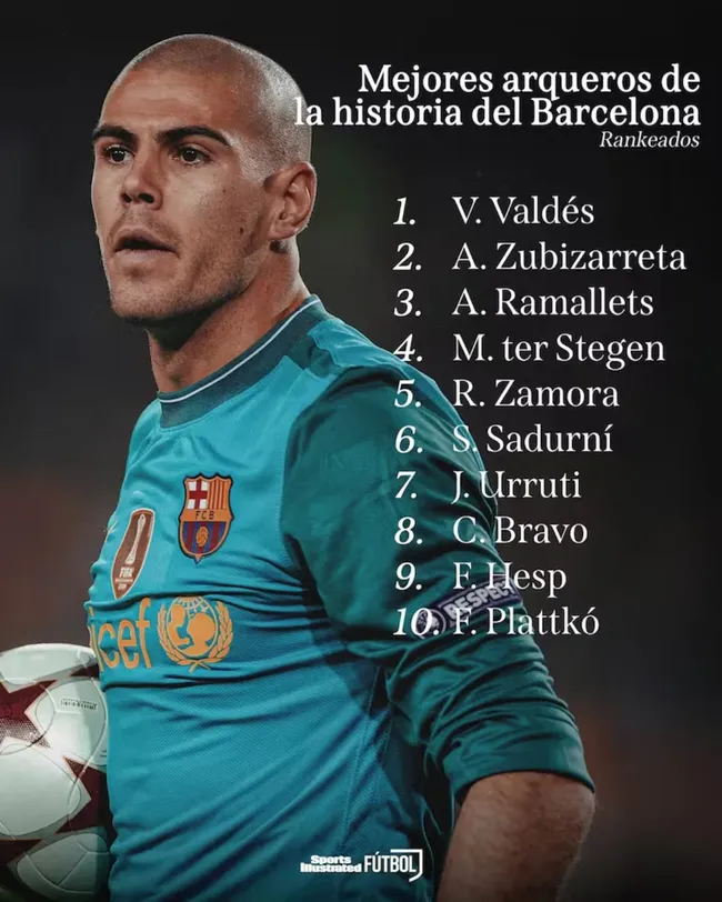 Ranking de los mejores arqueros del FC Barcelona según Sports Illustrated.