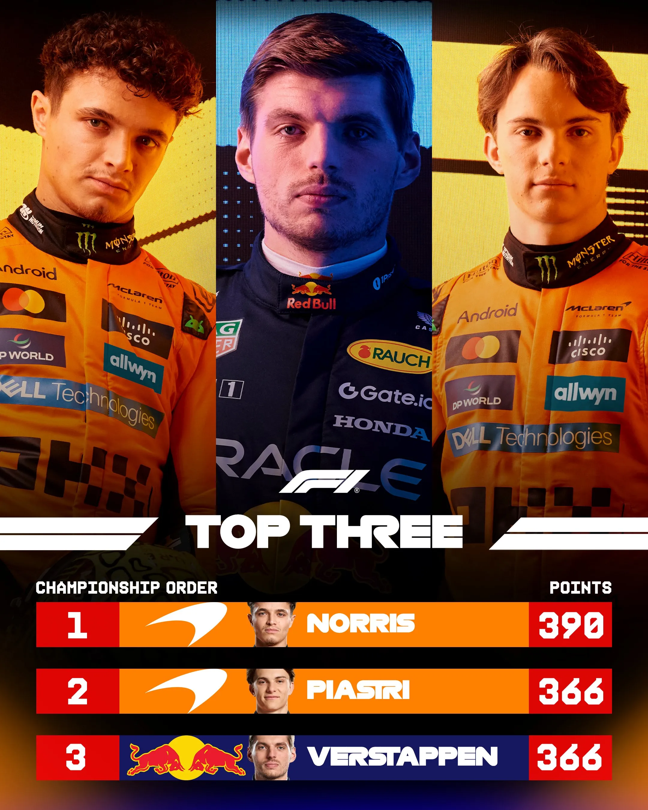 Así está la lucha por el campeonato de pilotos en la Fórmula 1. (Foto: F1)