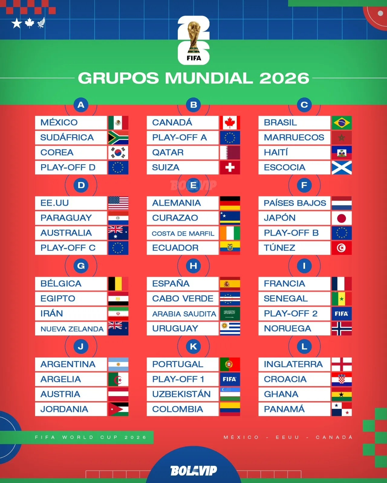 Así quedaron los grupos del Mundial 2026.