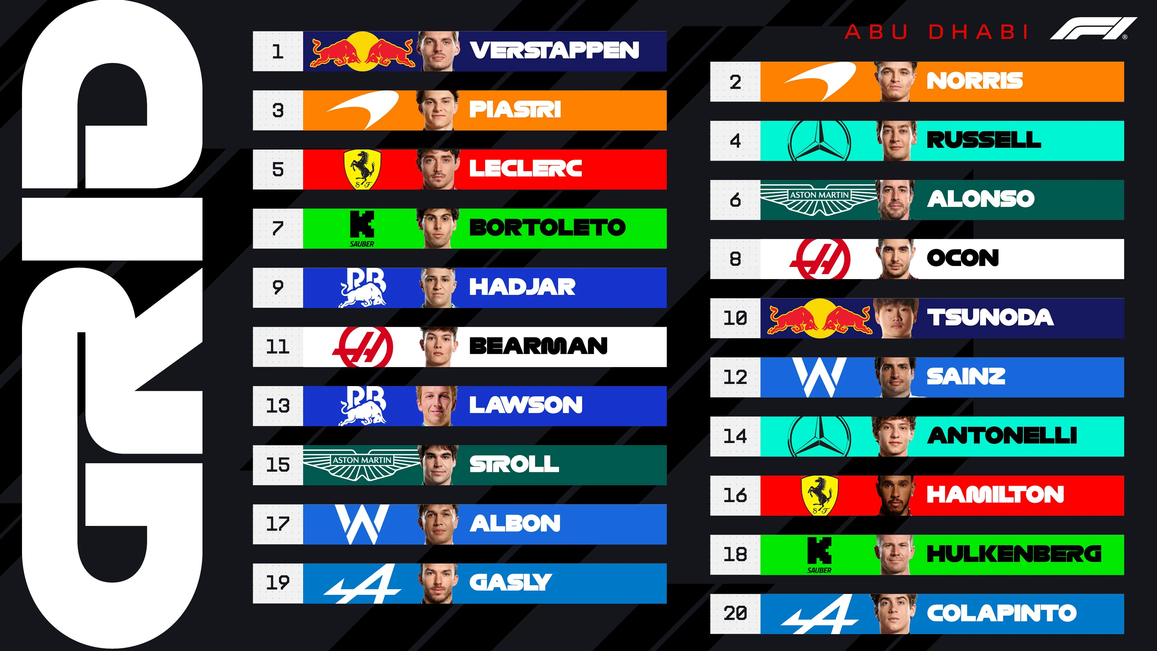 Así quedó la grilla para el Gran Premio de Abu Dhabi 2025. (Foto: @F1)