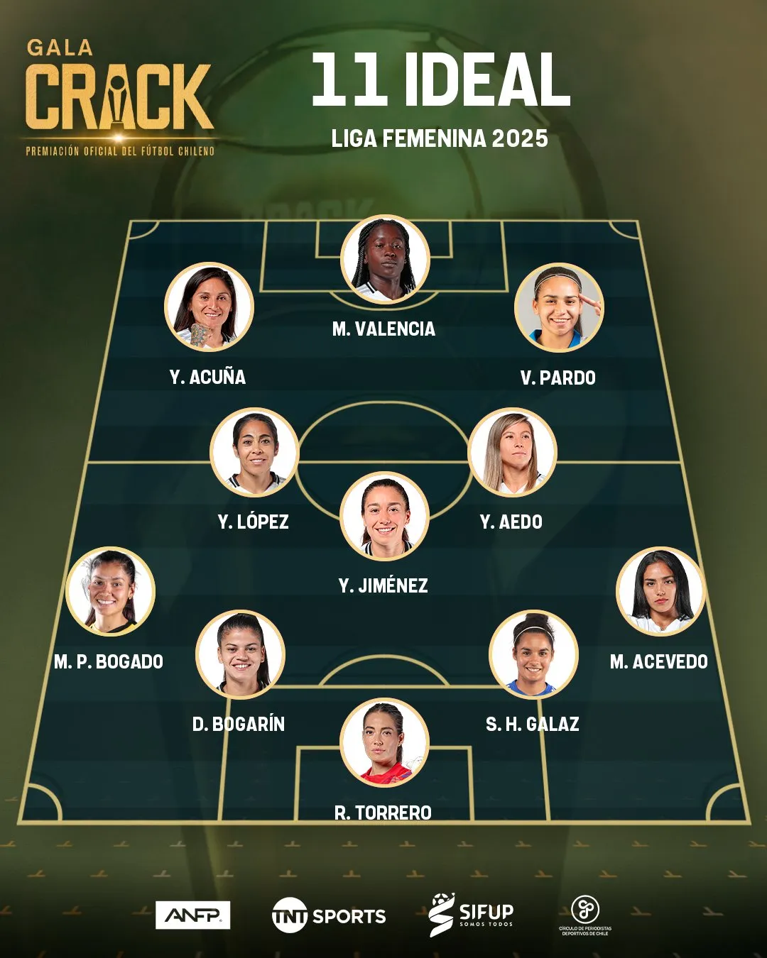 El equipo ideal del fútbol femenino 2025.