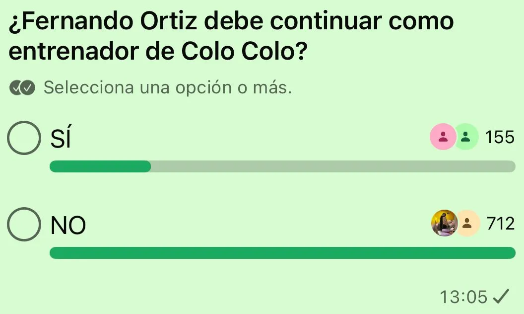 Resultado de la encuesta en WhatsApp.