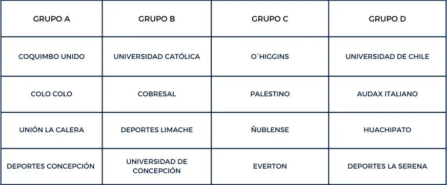 Así quedarían conformados los grupos para la Copa de la Liga.