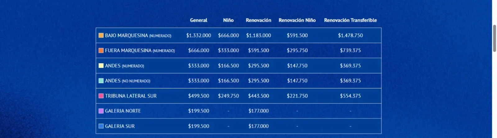 Los precios de los abonos en la U | FOTO: Captura