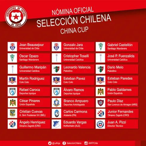 Nómina China Cup 2017