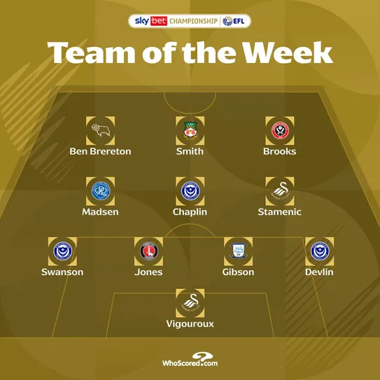 Brereton y Vigouroux en el equipo de la semana de la Championship