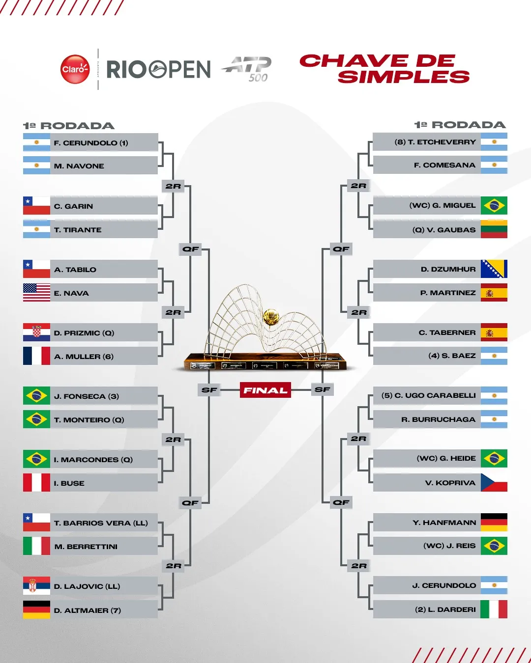 Main Draw del Rio Open.