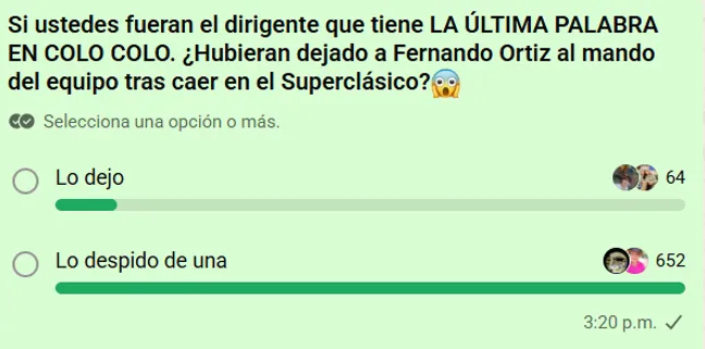 Resultados encuesta realizada por BOLAVIP.