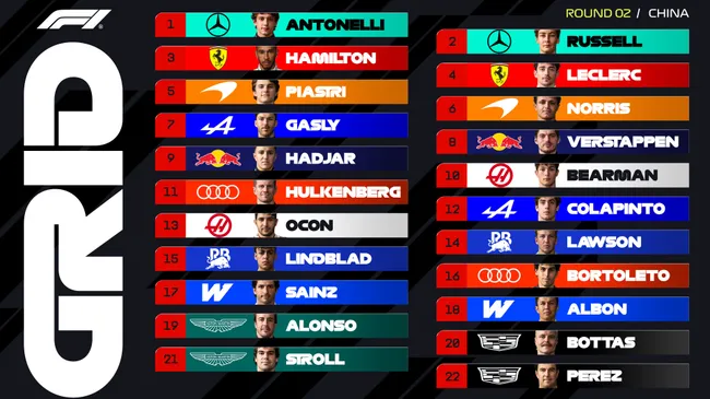 Así quedó la parrilla de salida para la carrera del Gran Premio de China. (Foto: F1)