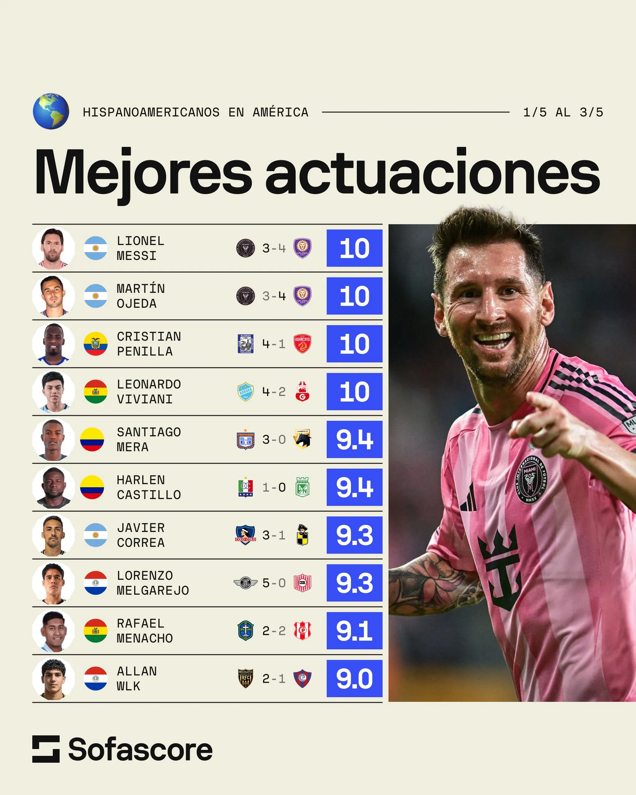 (Foto: @SofascoreLA)