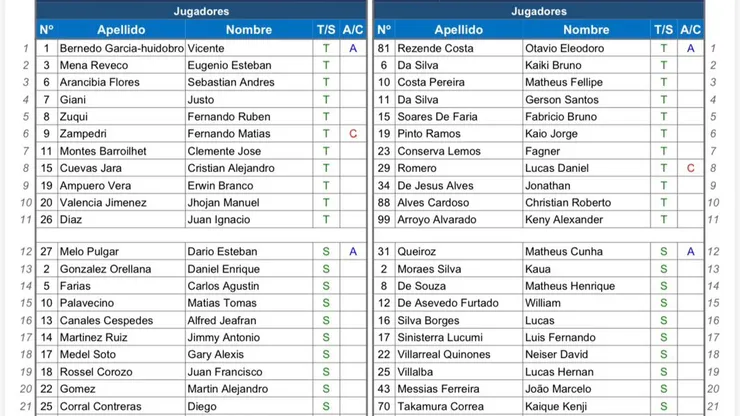 Planilla Universidad Católica vs Cruzeiro