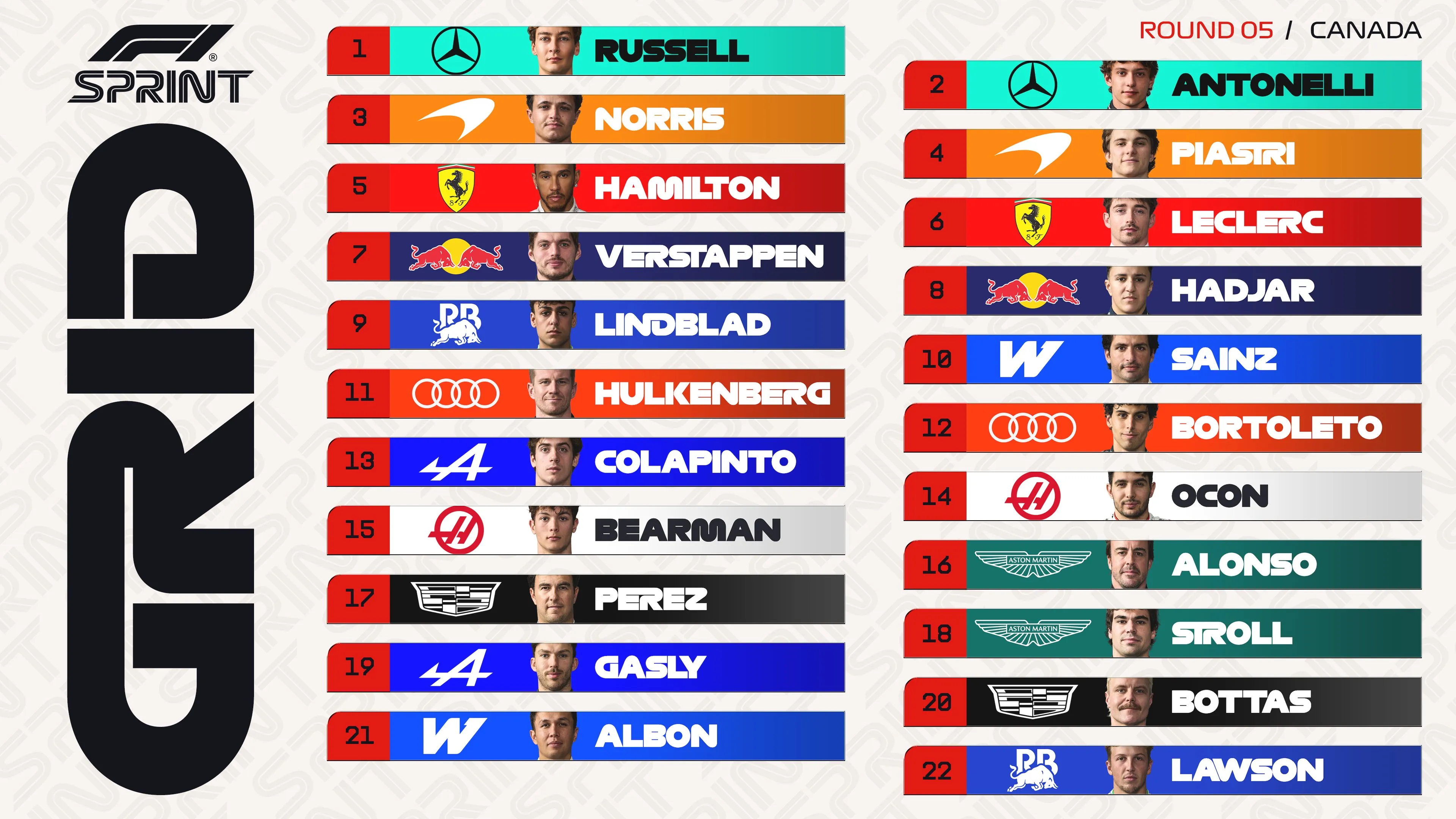 Así quedó la grilla de salida para la carrera Sprint del Gran Premio de Canadá 2026. (Foto: @F1)