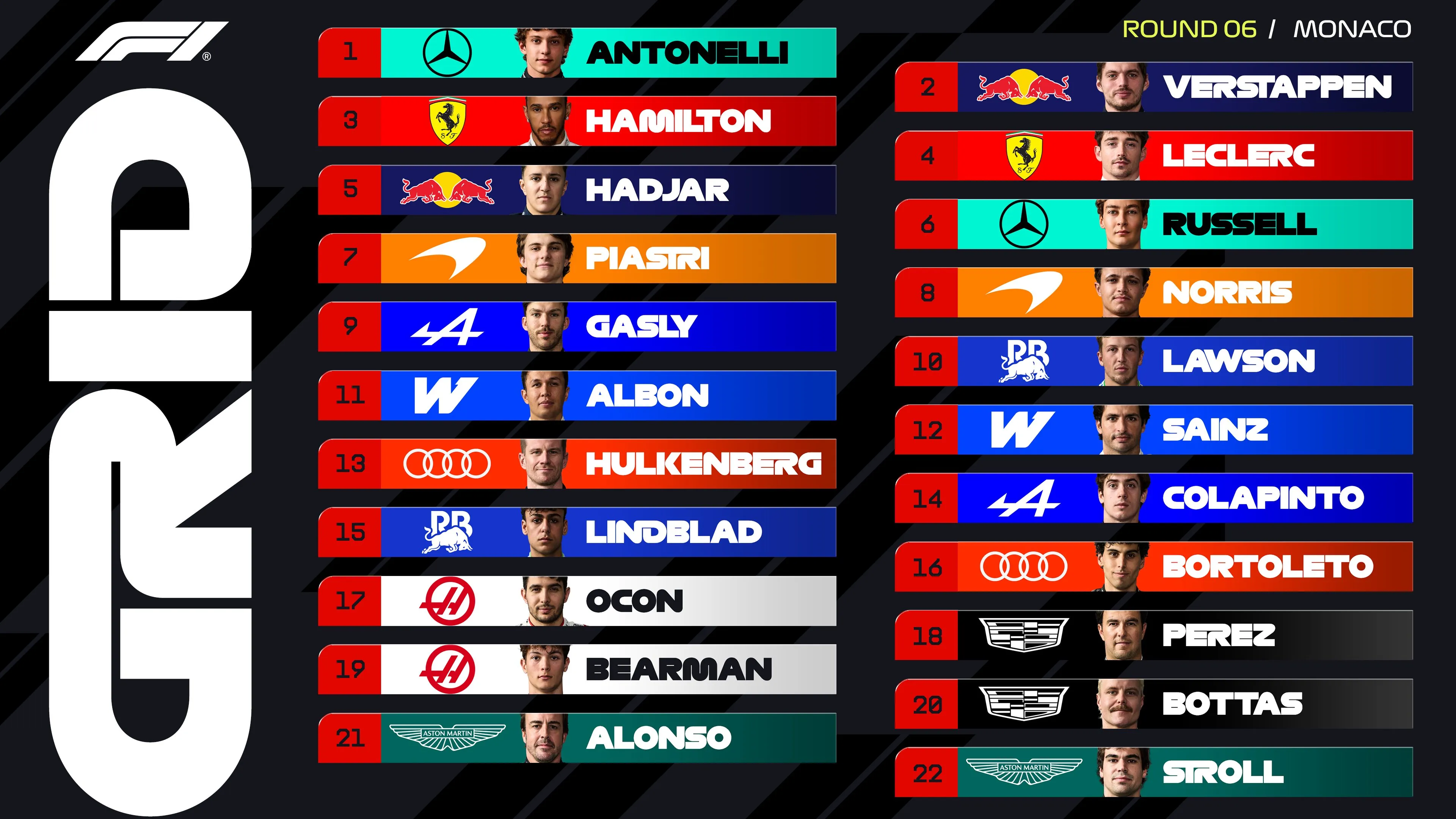 (Imagen: @F1)