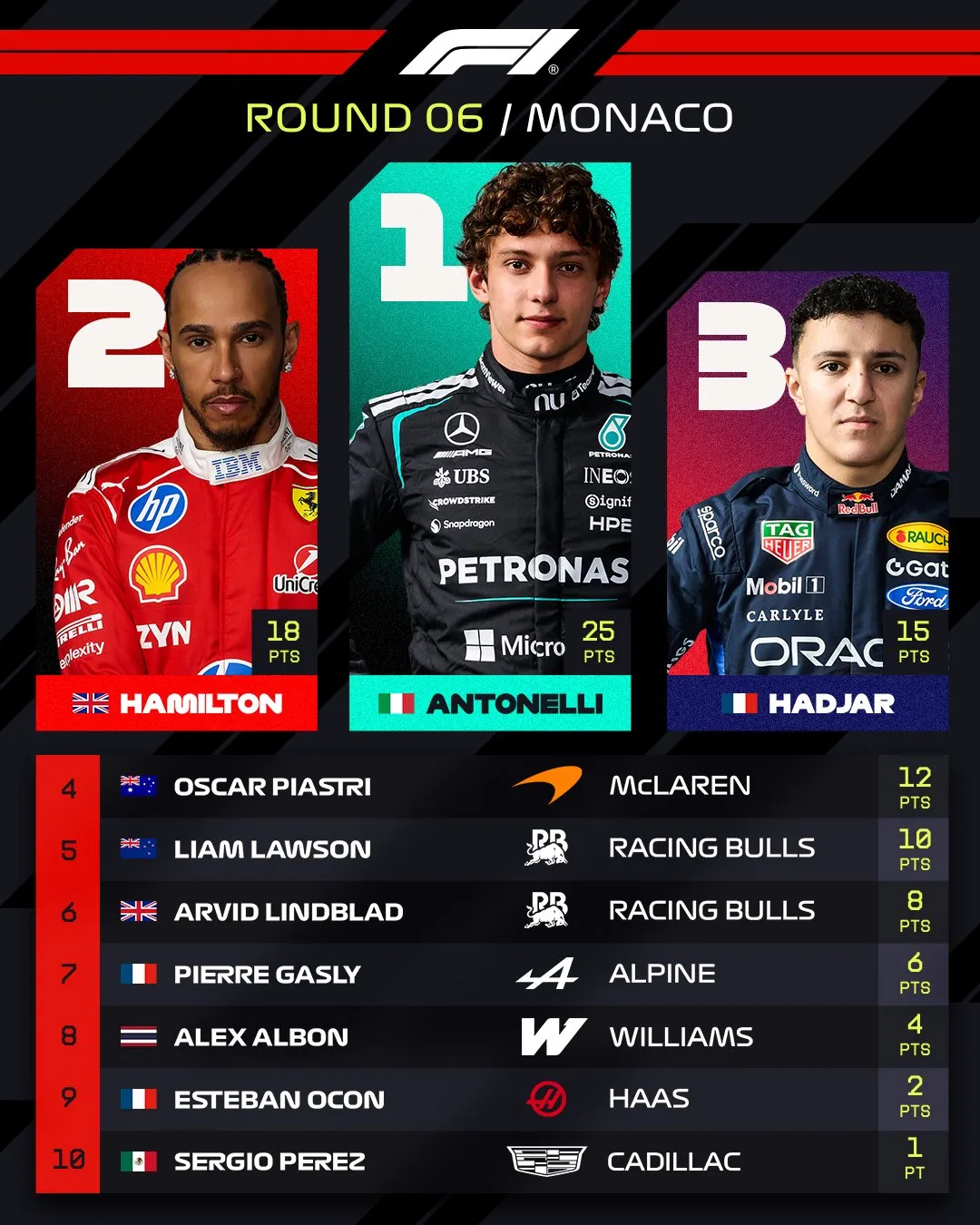 (Foto: @F1)