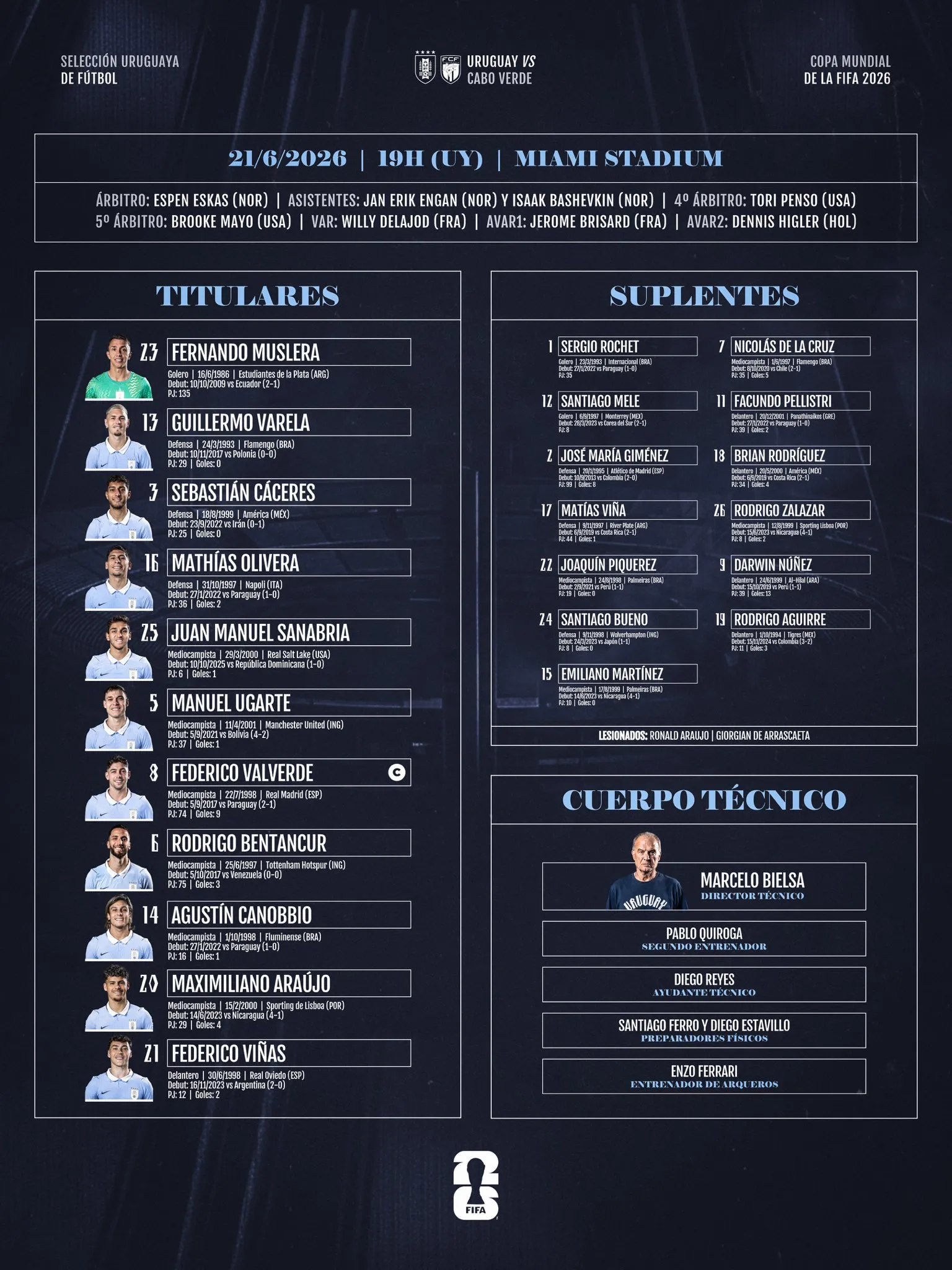 La planilla de Uruguay vs. Cabo Verde. (Imagen: @Uruguay)